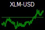 XLM-USD